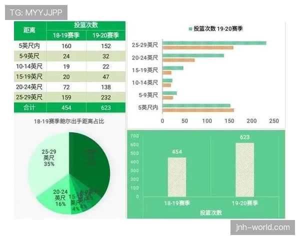 赖斯的组织参与度与进攻贡献机制解析