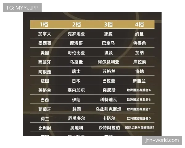 2026世界杯最新积分排名规则怎么算 2026世界杯最新积分排名规则怎么算