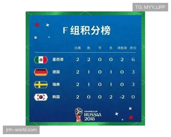 世界杯I组谁能提前出线 世界杯I组谁能提前出线